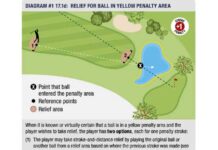 How Do You Determine The Order Of Play On The Golf Course? how do you determine the order of play on the golf course 1