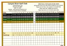How Is A Golf Game Scored? how is a golf game scored 3