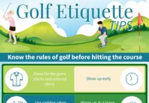 What Are The Basic Rules Of Golf? what are the basic rules of golf 4