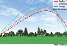What Are Forged Irons Vs Cast Irons? what affects golf ball distance and compression 2