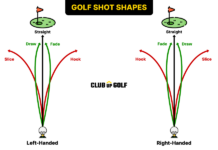 What Causes A Slice Or Hook In Golf? what causes a slice or hook in golf 1