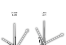 What Does Loft Mean For Golf Clubs? what does loft mean for golf clubs 3