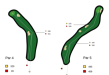 What Does The Number On A Golf Ball Mean? what is a dogleg in golf 1