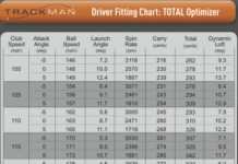 What Loft Should My Driver Be? what loft should my driver be 1
