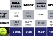 What Are Super Game Improvement Irons? whats the difference between range balls and game balls 3