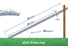 What Do You Wear To A Golf Club Dinner? why is the stimpmeter used in golf