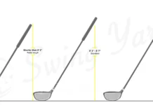What Are The Typical Driver Lengths For Men Vs Women? What Are The Typical Driver Lengths For Men Vs Women