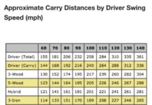 How Does Swing Speed Affect The Optimal Driver Loft? how does swing speed affect the optimal driver loft