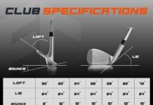 Full Choice Golf Wedge Set Review full choice golf wedge set 50525456586070 degree golf sand wedge gap wdege lob wedge golf clubs for men women right hand 2