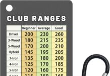 Golf Club Range Chart Card Review golf club range chart card easy carry with credit card sizesturdy golf yardage card for seasoned golfers average or begi