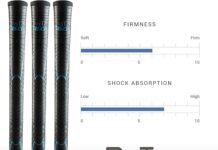 WINN GRIPS DRI-TAC 2.0 Golf Grip Review winn grips dri tac 20 golf grip tacky feel moisture wicking shock absorption avs technology for enhanced performance opt 2