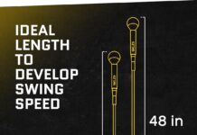 SKLZ Gold Flex Golf Swing Trainer Review sklz gold flex golf swing trainer warm up stick 1