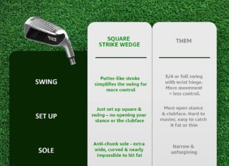 Black Right Hand Chipping Wedge Review black right hand chipping wedge review