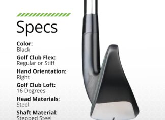 BombTech Golf – One Iron Review bombtech golf one iron launch low piercing bombs with ease 3