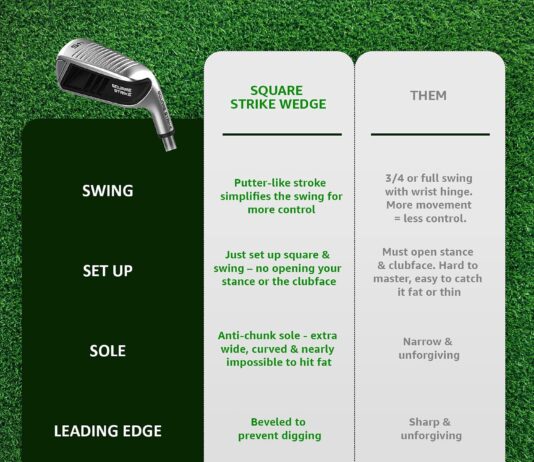 square strike wedge black left hand pitching chipping wedge for men women legal for tournament play engineered by hot li