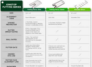 KINGTOP Golf Putting Mirror Review