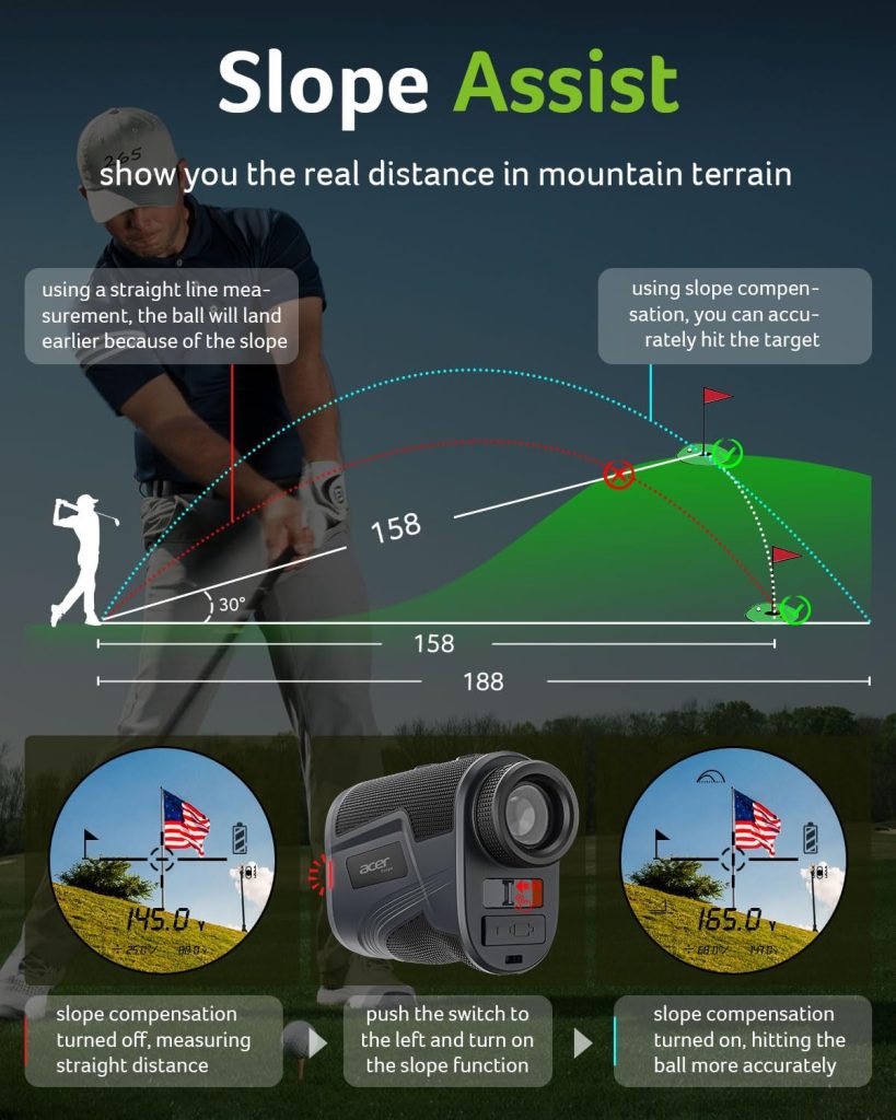Acer Gadget Golf Rangefinder with Slope - 800/1200Yards Range Finder for Hunting, 6X Magnification with Flag Pole Locking Vibration, Rechargeable Battery with Magnet Stripe, Golf Accessories for Men Acer Gadget Golf Rangefinder with Slope - 800/1200Yards Range Finder for Hunting, 6X Magnification with Flag Pole Locking Vibration, Rechargeable Battery with Magnet Stripe, Golf Accessories for Men