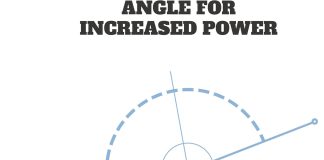 WHYGOLF Swing Trainer Pressure Plate with Power Wedge – Improve Weight Shift, Balance & Accuracy – Golf Training Aid for Increased Power & Control – Teaching Tool for Club Practice & Drills