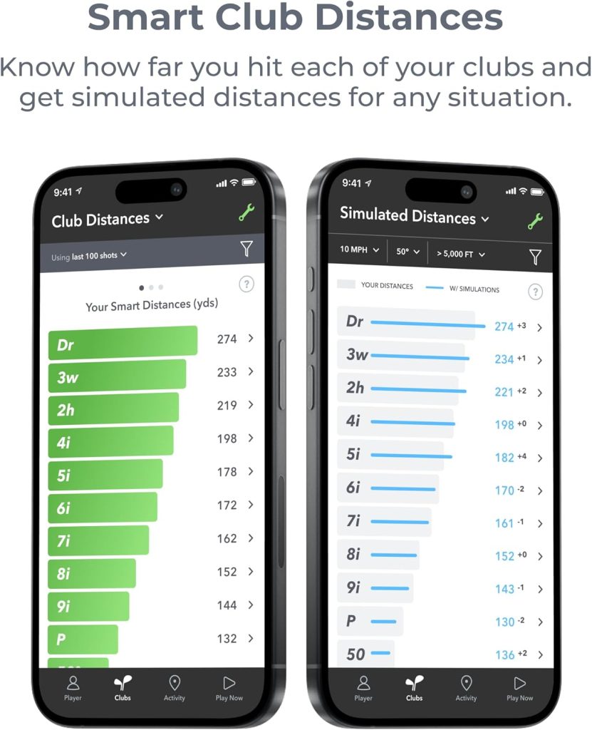 Arccos Smart Sensors: Automatic Golf Game Tracking System, A.I. Powered ...