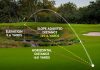 Nikon COOLSHOT Golf Laser Rangefinder – 20i GIII/20 GIII | 6×20 Optics, 800-Yard Range, Rainproof Design, Lightweight, Compact Rangefinder with Slope Compensation, Locked On Quake