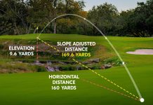 Nikon COOLSHOT Golf Laser Rangefinder – 20i GIII/20 GIII | 6×20 Optics, 800-Yard Range, Rainproof Design, Lightweight, Compact Rangefinder with Slope Compensation, Locked On Quake