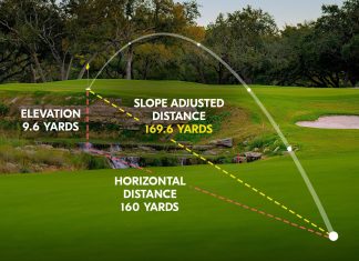 Nikon COOLSHOT Golf Laser Rangefinder – 20i GIII/20 GIII | 6×20 Optics, 800-Yard Range, Rainproof Design, Lightweight, Compact Rangefinder with Slope Compensation, Locked On Quake
