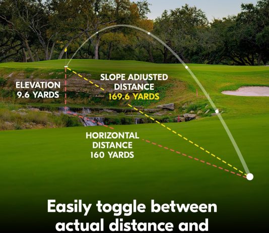 Nikon COOLSHOT Golf Laser Rangefinder – 20i GIII/20 GIII | 6×20 Optics, 800-Yard Range, Rainproof Design, Lightweight, Compact Rangefinder with Slope Compensation, Locked On Quake